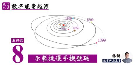 數字靈動|《數字能量》08 完結篇：如何挑選手機號碼